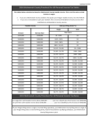 Form METRO/MULTCO OPT Employee Opt in/Out Form - Metro Supportive Housing Services Tax (Shs) - Multnomah County Preschool for All Tax (Pfa) - Oregon, Page 3