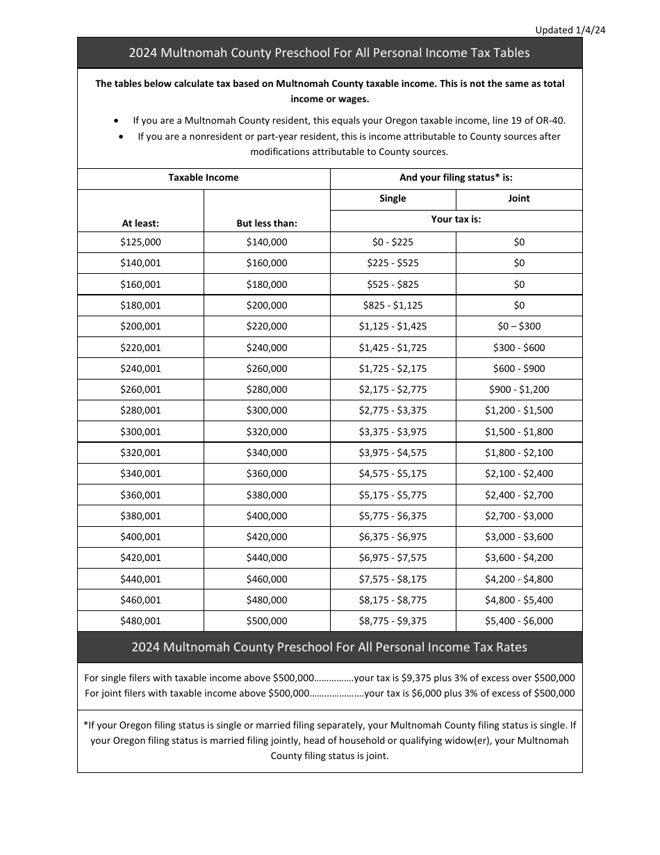 Form METRO/MULTCO OPT Download Fillable PDF or Fill Online Employee Opt ...