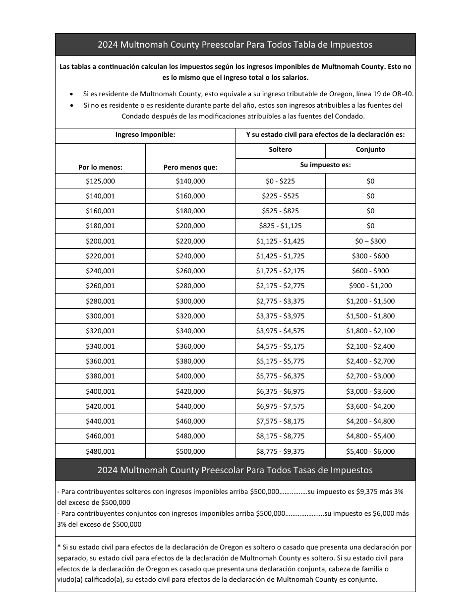 Formulario METRO / MULTCO OPT Opt in / Out Form Para Empleados - Metro Vivienda De Apoyo - Impuestos Personales - Multnomah County Preescolar Para Todos - Impuestos Personales - Oregon (Spanish), Page 3