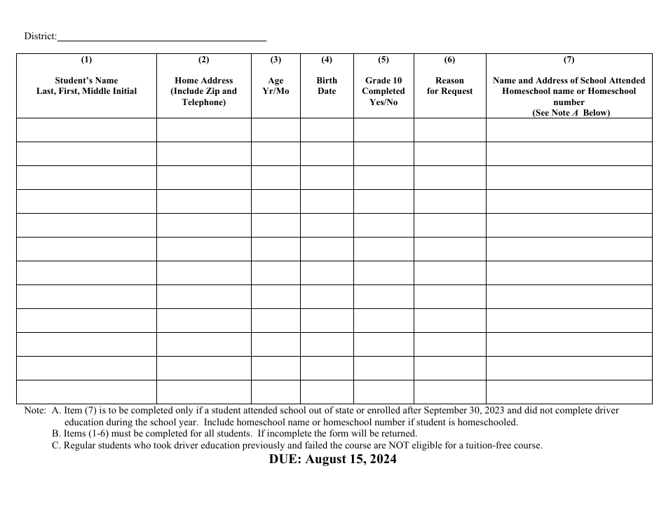 Summer Funding Request - Delaware, Page 3