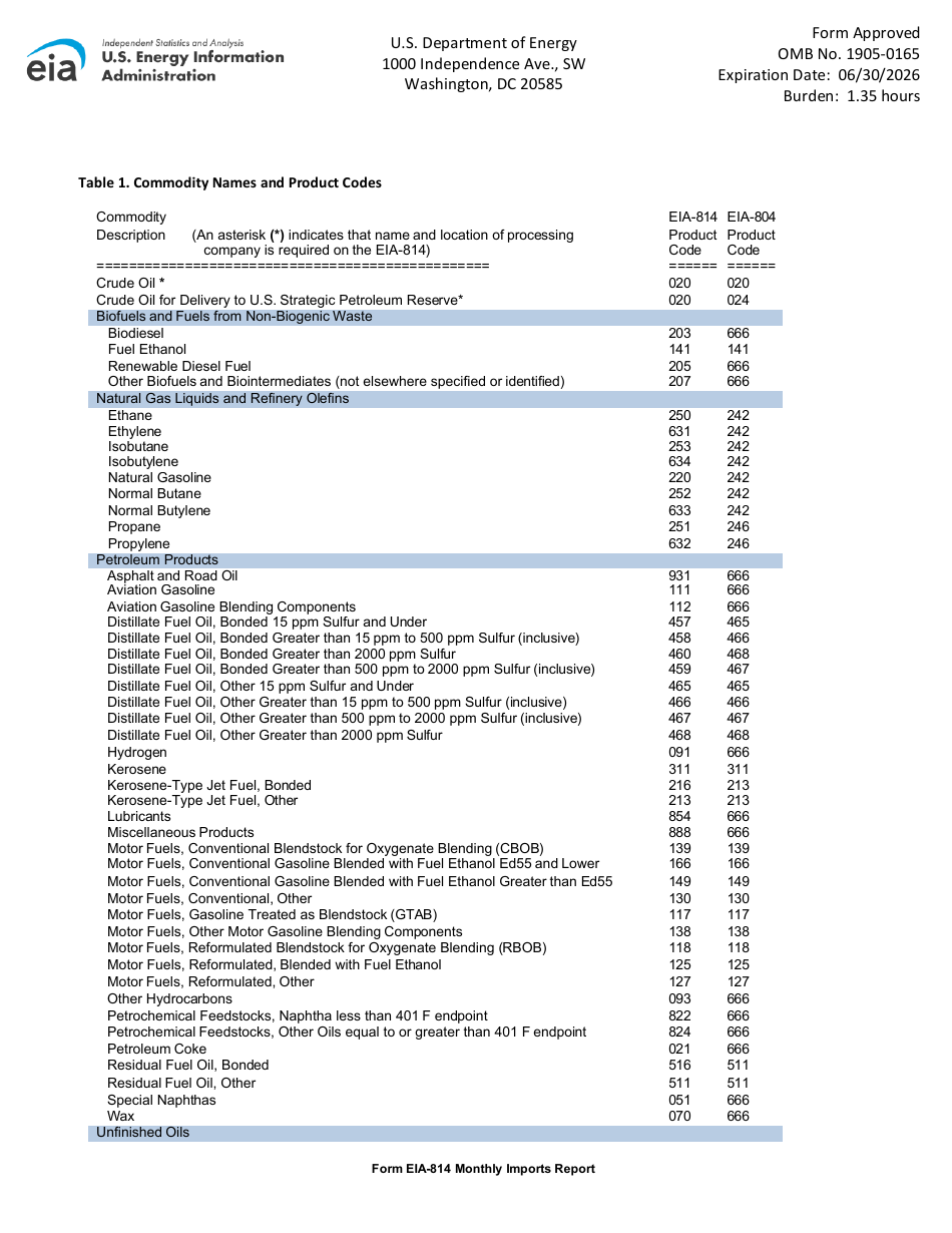 Instructions for Form EIA-814 Monthly Imports Report, Page 7
