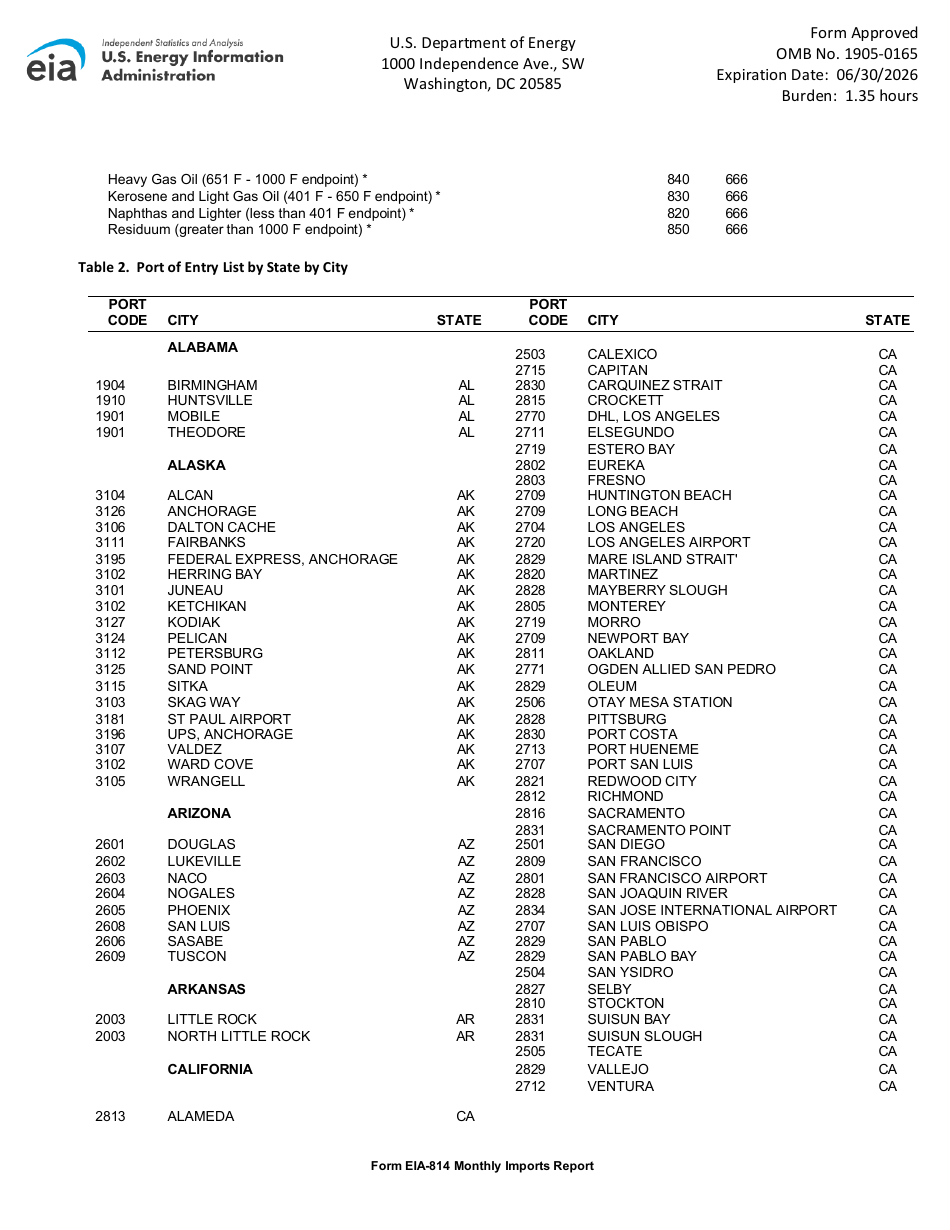 Instructions for Form EIA-814 Monthly Imports Report, Page 8