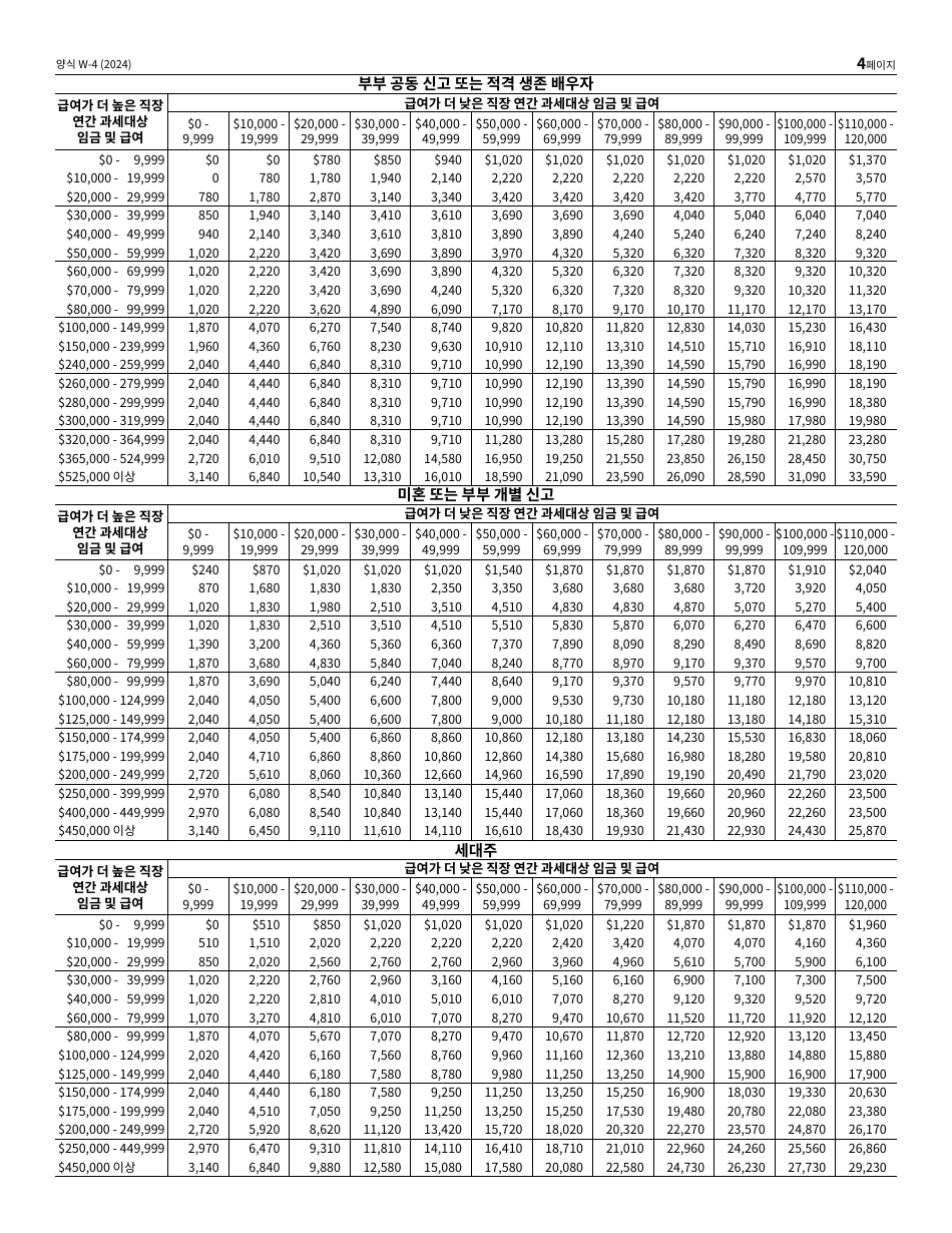 IRS Form W-4 (KO) Employees Withholding Certificate (Korean), Page 4