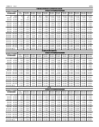 IRS Form W-4 (ZH-T) Employee&#039;s Withholding Certificate (Chinese), Page 4