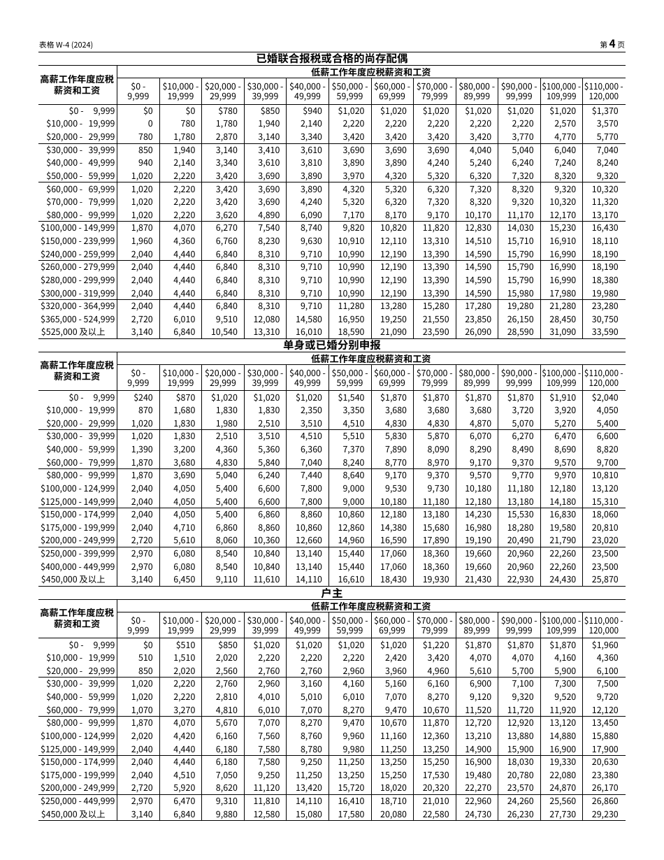 IRS Form W-4 (ZH-S) Employees Withholding Certificate (Chinese Simplified), Page 4