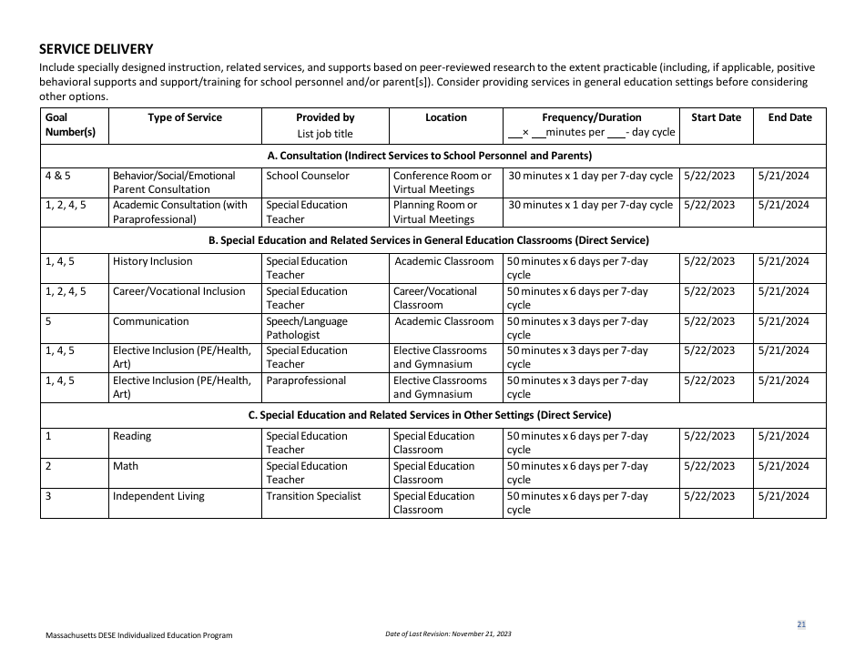 Sample Individualized Education Program (Iep) - High School Version - Massachusetts, Page 24
