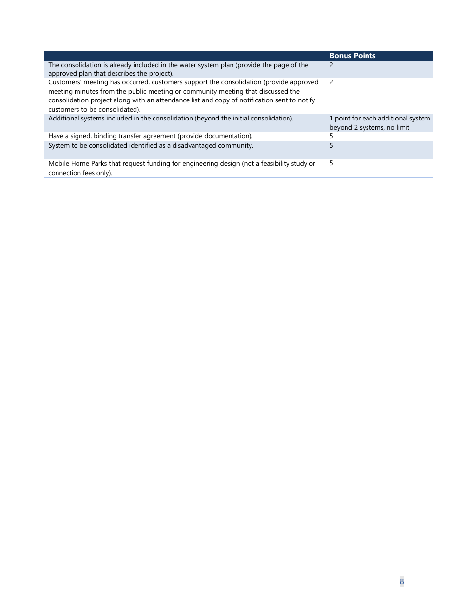 Form 331-726 Consolidation Feasibility Study Grant Application Worksheet - Washington, Page 11