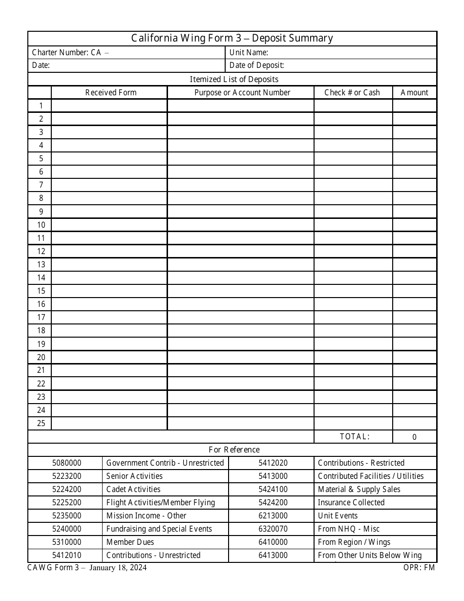 CAWG Form 3 Deposit Summary, Page 1