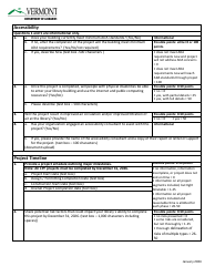 Worksheet &amp; Rubric - U.S. Treasury Capital Projects Fund for Libraries Application - Vermont, Page 11