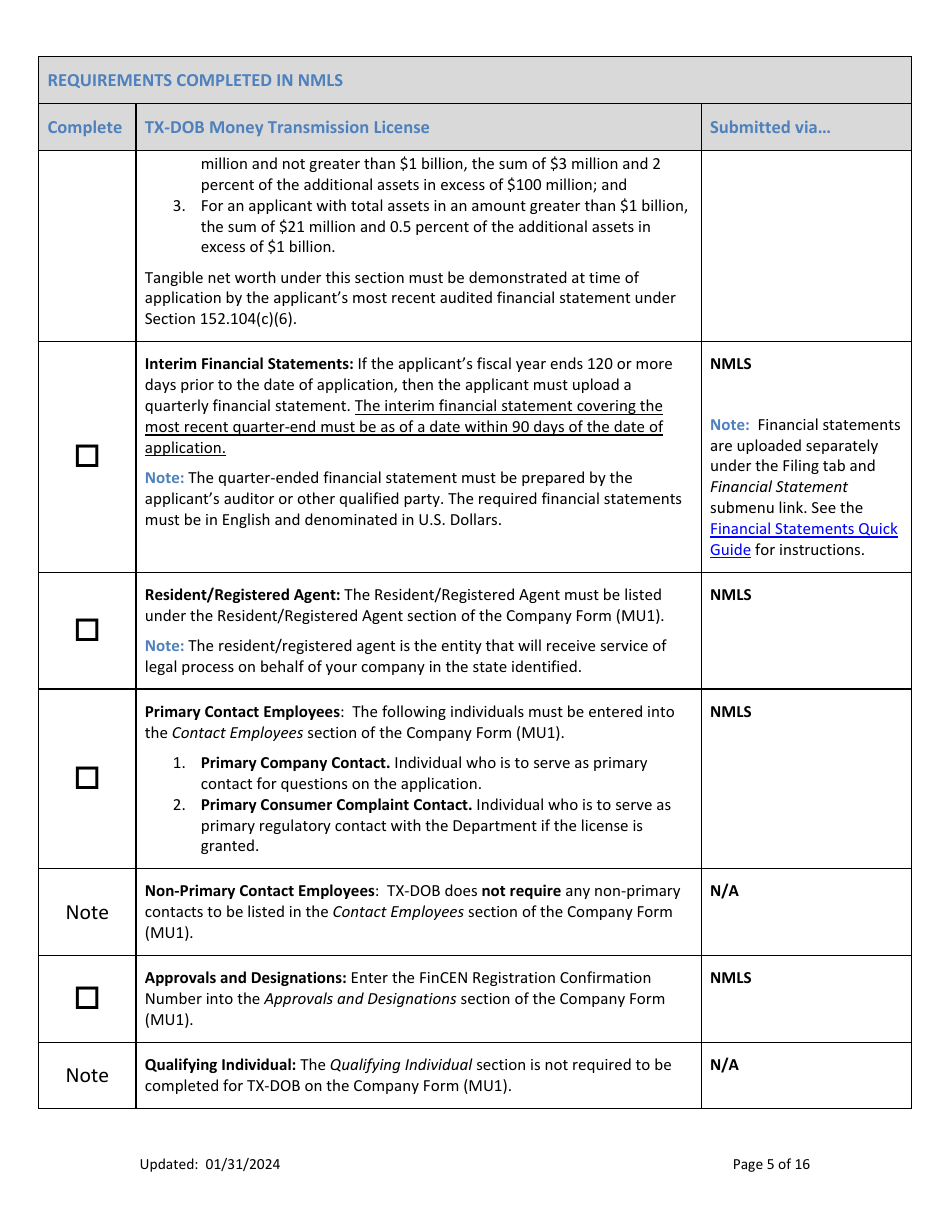 Money Transmission License New Application Checklist (Company) - Texas, Page 5