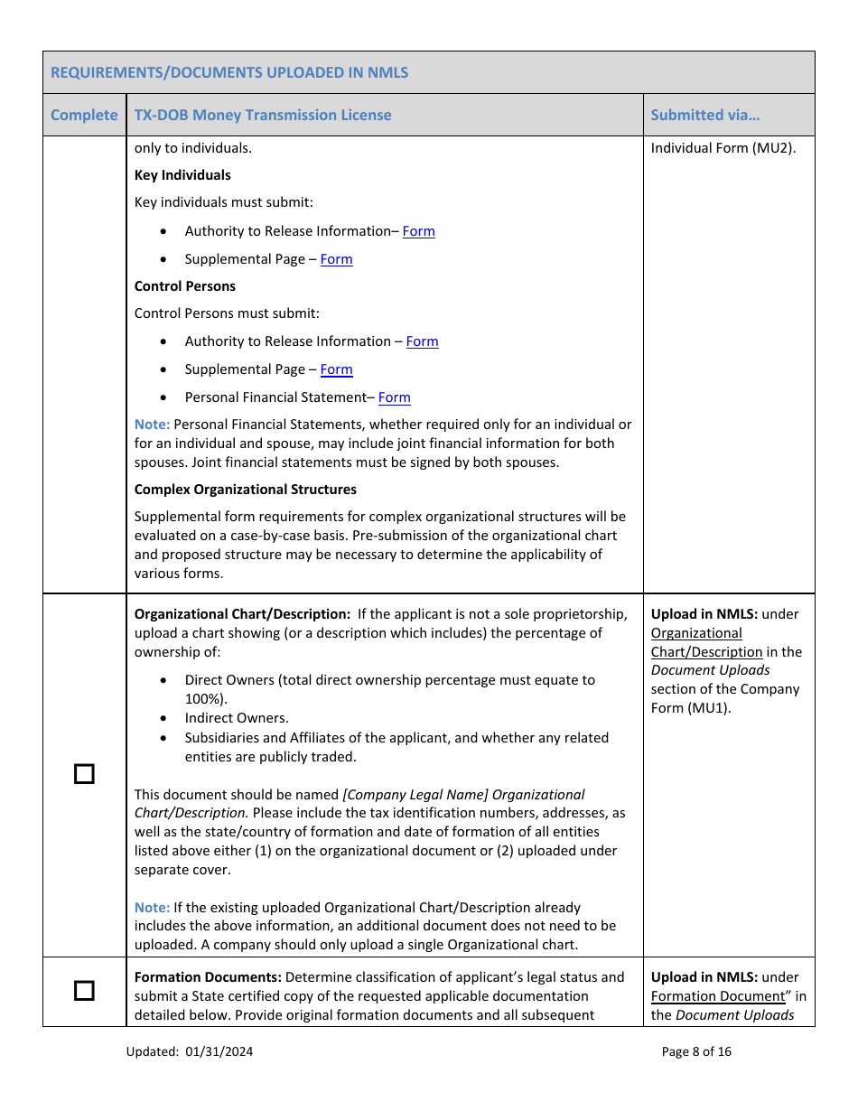 Money Transmission License New Application Checklist (Company) - Texas, Page 8