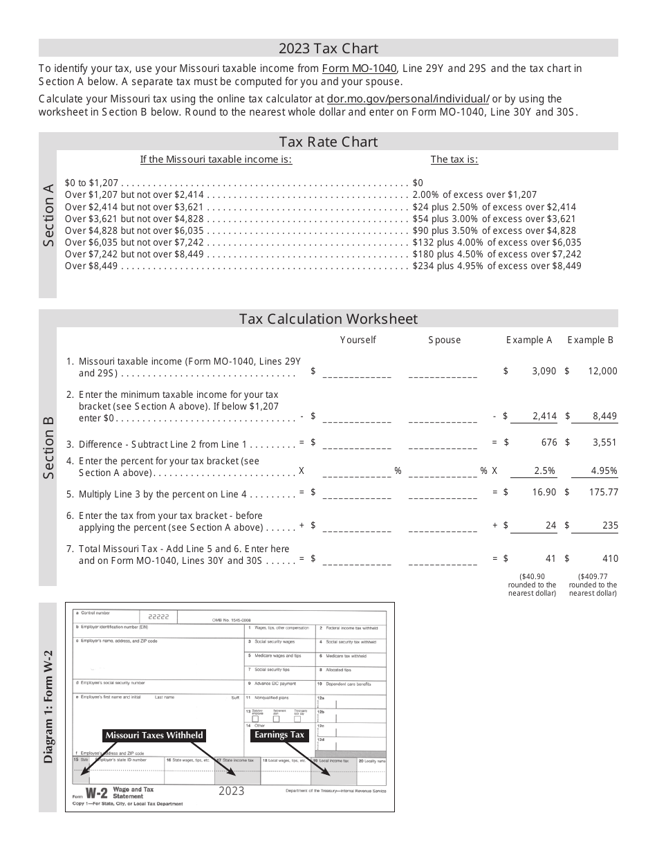 Tax Chart - Missouri, Page 1