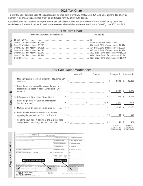 Tax Chart - Missouri Download Pdf