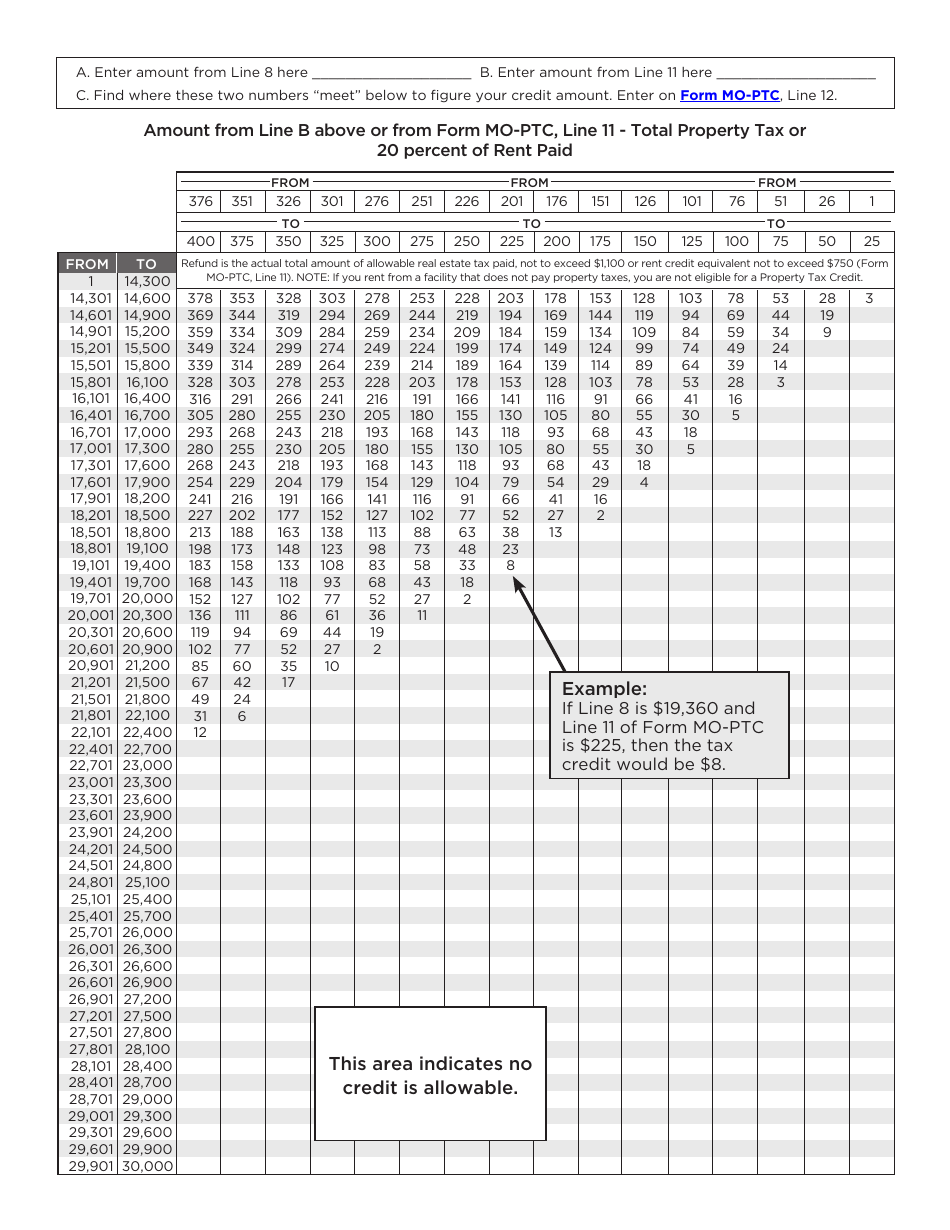 Form MO-PTC Property Tax Credit Chart - Missouri, Page 3
