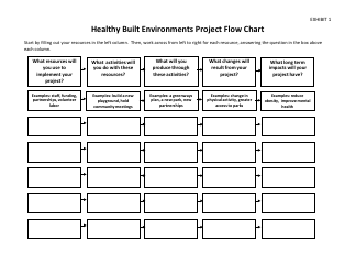 Exhibit 1 Healthy Built Environments Work and Evaluation Plans - Tennessee, Page 2