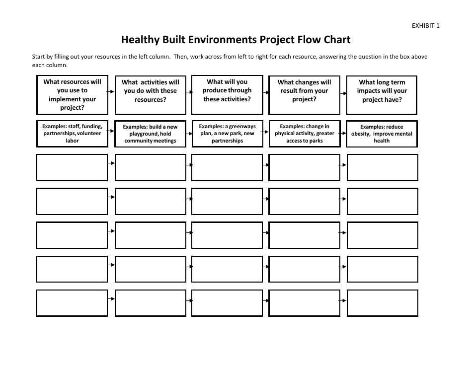 Exhibit 1 Healthy Built Environments Work and Evaluation Plans - Tennessee, Page 2