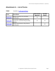 Guide to Direct Purchase of Equipment and Materials - Equivalency - South Carolina, Page 2