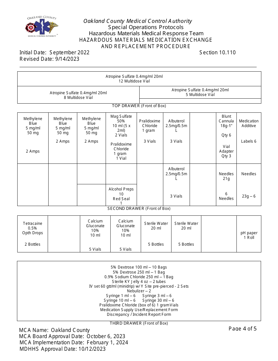 Hazardous Materials Medication Exchange and Replacement Procedure - Oakland County, Michigan, Page 4