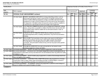 Form DCF-F-CFS2242 Initial Licensing Checklist - Group Child Care Centers - Wisconsin, Page 13