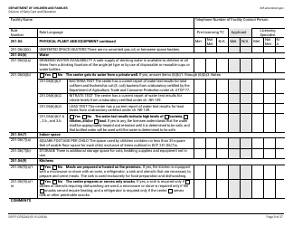Form DCF-F-CFS2242 Initial Licensing Checklist - Group Child Care Centers - Wisconsin, Page 9