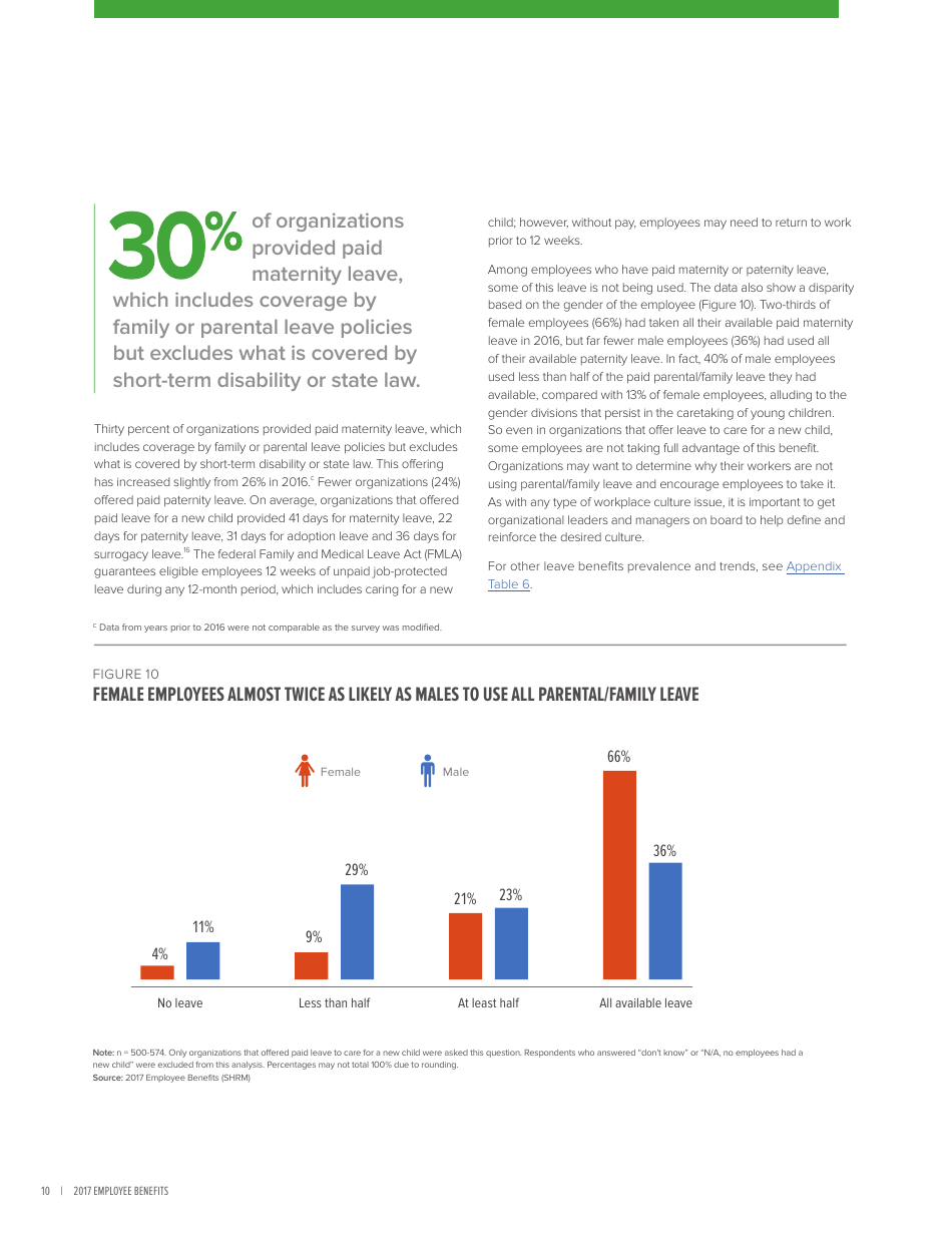 2017 Employee Benefits Remaining Competitive in a Challenging Talent Marketplace - Society for Human Resource Management, Page 14