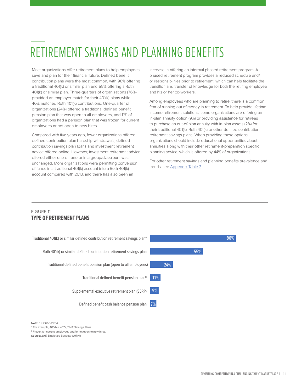 2017 Employee Benefits Remaining Competitive in a Challenging Talent Marketplace - Society for Human Resource Management, Page 15