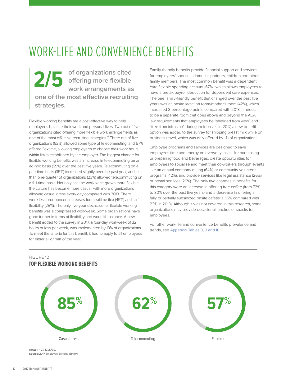 2017 Employee Benefits Remaining Competitive in a Challenging Talent Marketplace - Society for Human Resource Management, Page 16