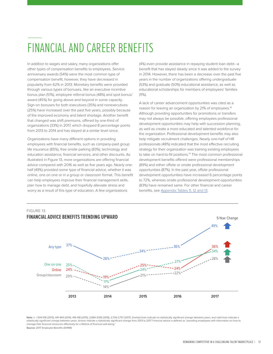 2017 Employee Benefits Remaining Competitive in a Challenging Talent Marketplace - Society for Human Resource Management, Page 17