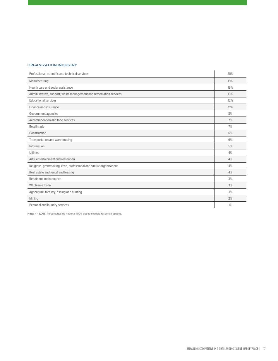 2017 Employee Benefits Remaining Competitive in a Challenging Talent Marketplace - Society for Human Resource Management, Page 21
