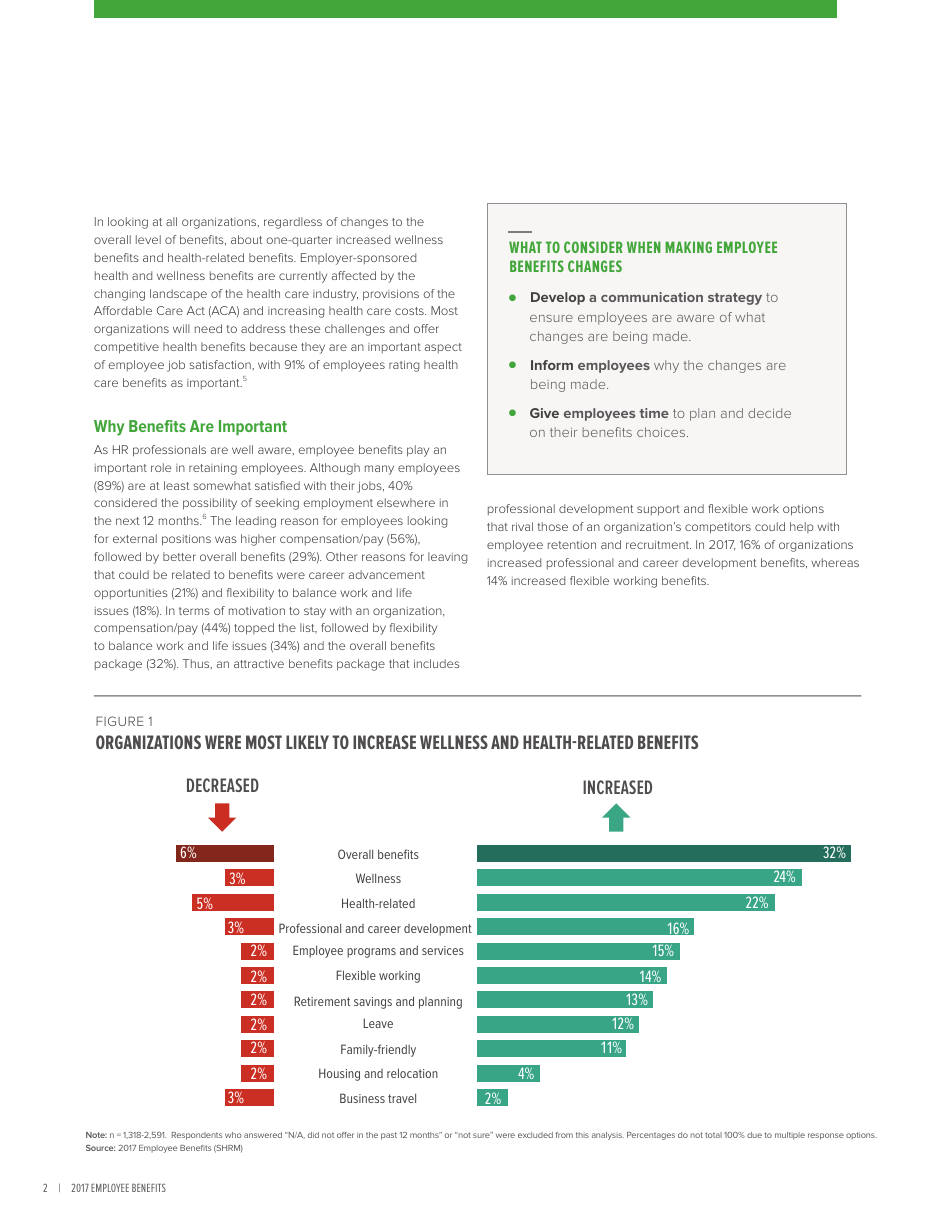 2017 Employee Benefits Remaining Competitive in a Challenging Talent Marketplace - Society for Human Resource Management, Page 6