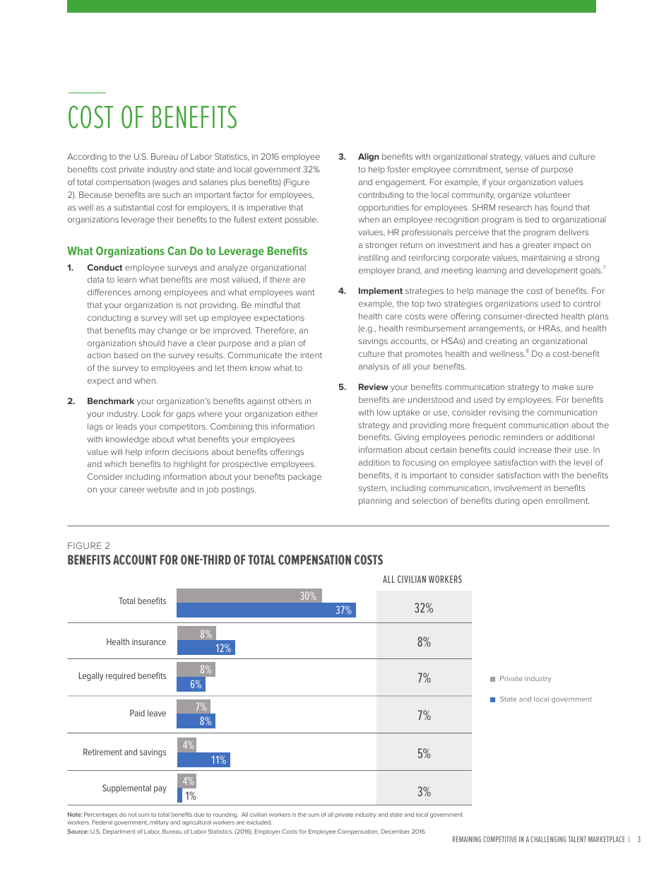 2017 Employee Benefits Remaining Competitive in a Challenging Talent Marketplace - Society for Human Resource Management, Page 7