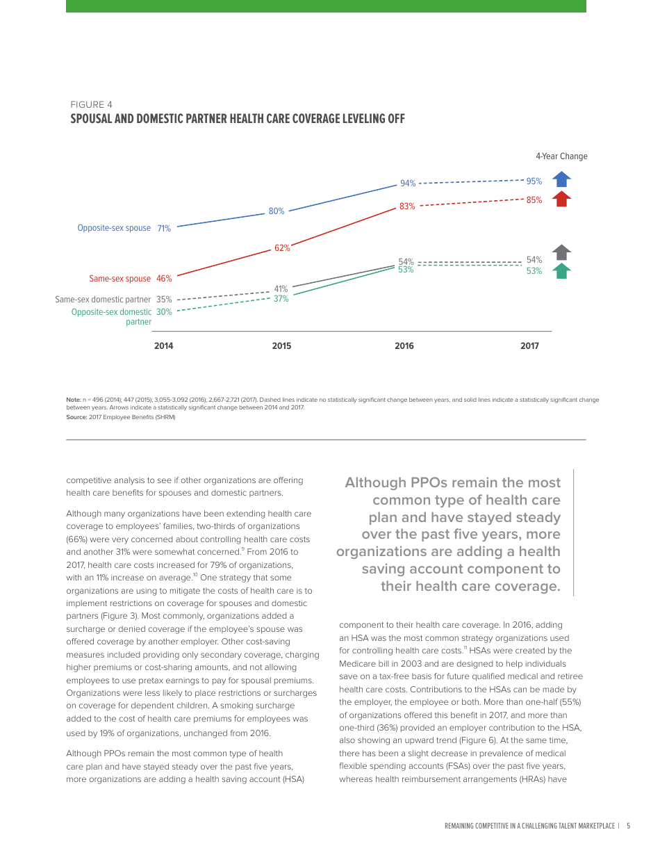 2017 Employee Benefits Remaining Competitive in a Challenging Talent Marketplace - Society for Human Resource Management, Page 9