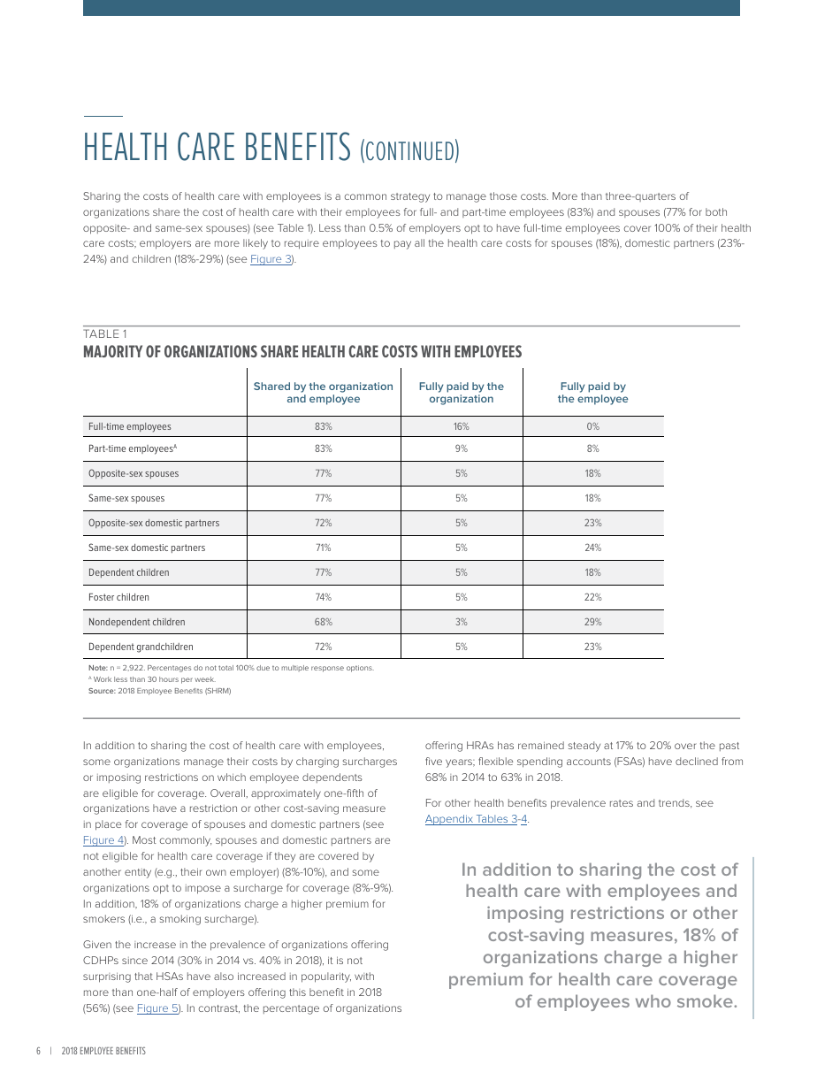 2018 Employee Benefits the Evolution of Benefits - Society for Human Resource Management, Page 10