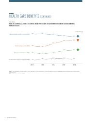 2018 Employee Benefits the Evolution of Benefits - Society for Human Resource Management, Page 12