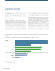 2018 Employee Benefits the Evolution of Benefits - Society for Human Resource Management, Page 14