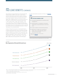 2018 Employee Benefits the Evolution of Benefits - Society for Human Resource Management, Page 15