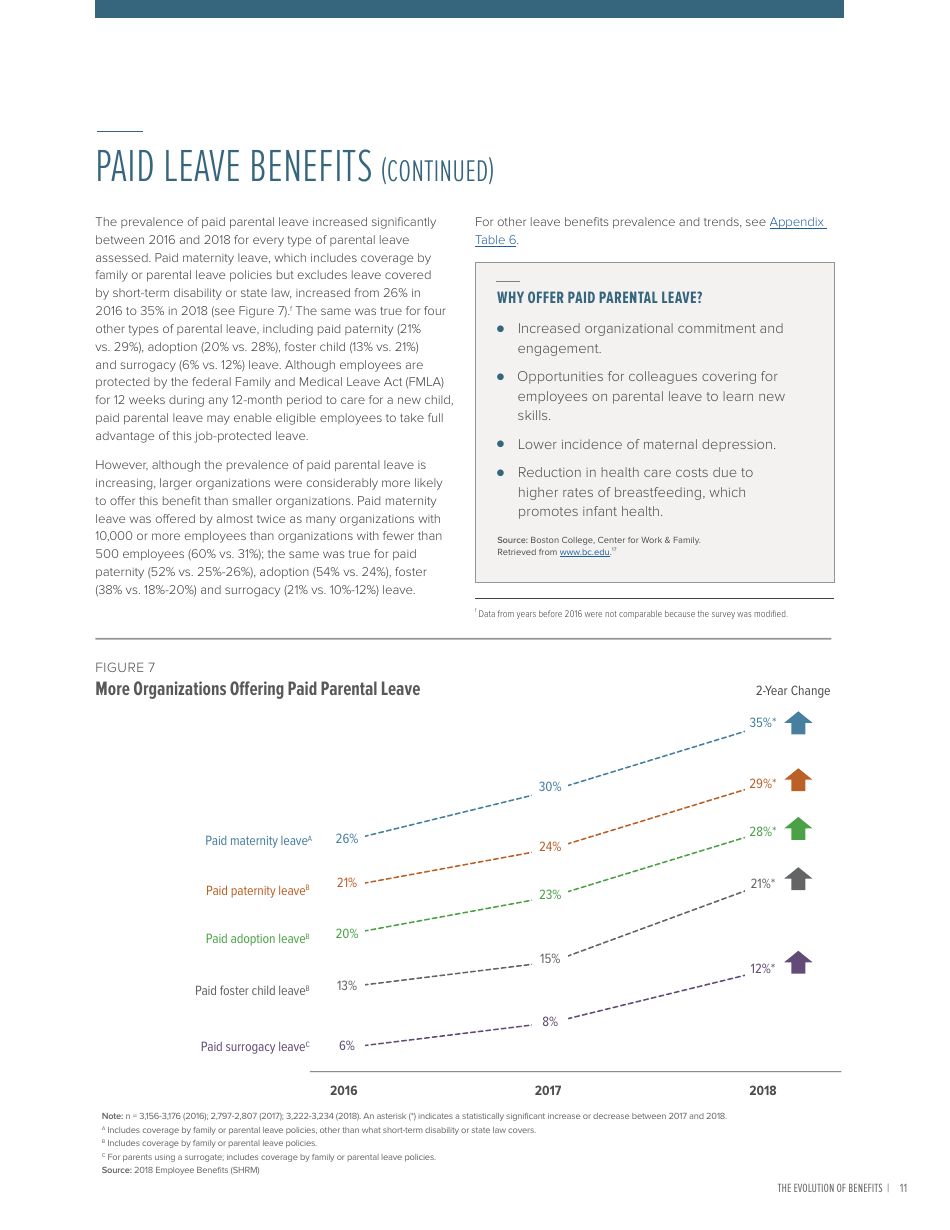 2018 Employee Benefits the Evolution of Benefits - Society for Human Resource Management, Page 15