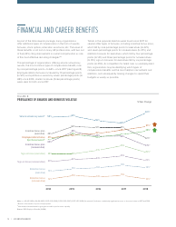 2018 Employee Benefits the Evolution of Benefits - Society for Human Resource Management, Page 18