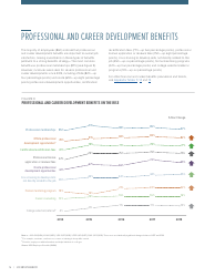 2018 Employee Benefits the Evolution of Benefits - Society for Human Resource Management, Page 20