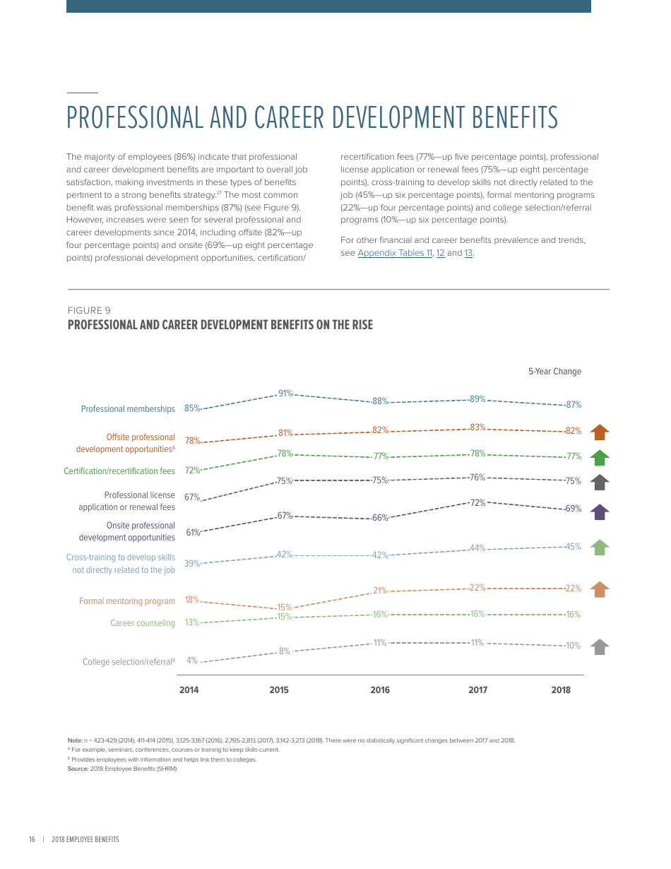 2018 Employee Benefits the Evolution of Benefits - Society for Human Resource Management, Page 20