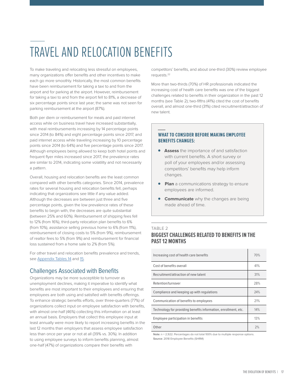 2018 Employee Benefits the Evolution of Benefits - Society for Human Resource Management, Page 21