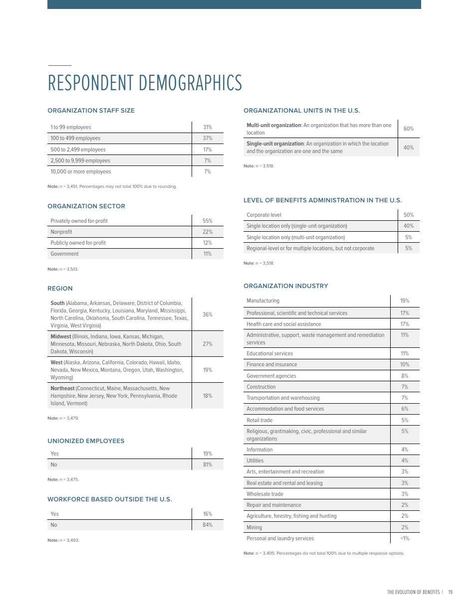 2018 Employee Benefits the Evolution of Benefits - Society for Human Resource Management, Page 23