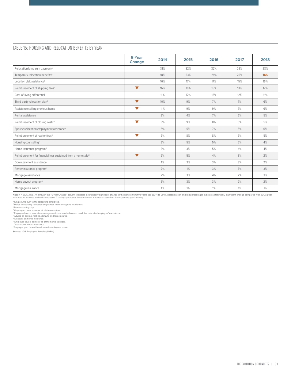 2018 Employee Benefits the Evolution of Benefits - Society for Human Resource Management, Page 37
