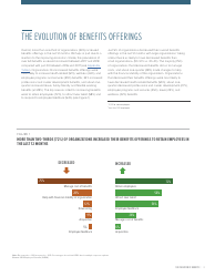 2018 Employee Benefits the Evolution of Benefits - Society for Human Resource Management, Page 7