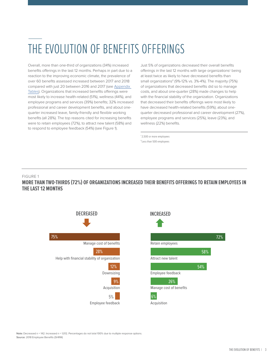 2018 Employee Benefits the Evolution of Benefits - Society for Human Resource Management, Page 7