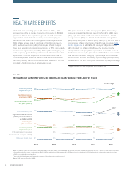 2018 Employee Benefits the Evolution of Benefits - Society for Human Resource Management, Page 8