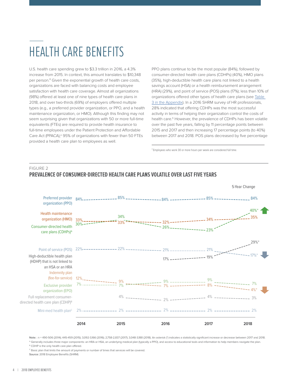 2018 Employee Benefits the Evolution of Benefits - Society for Human Resource Management, Page 8