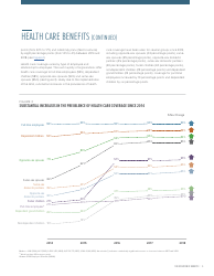 2018 Employee Benefits the Evolution of Benefits - Society for Human Resource Management, Page 9