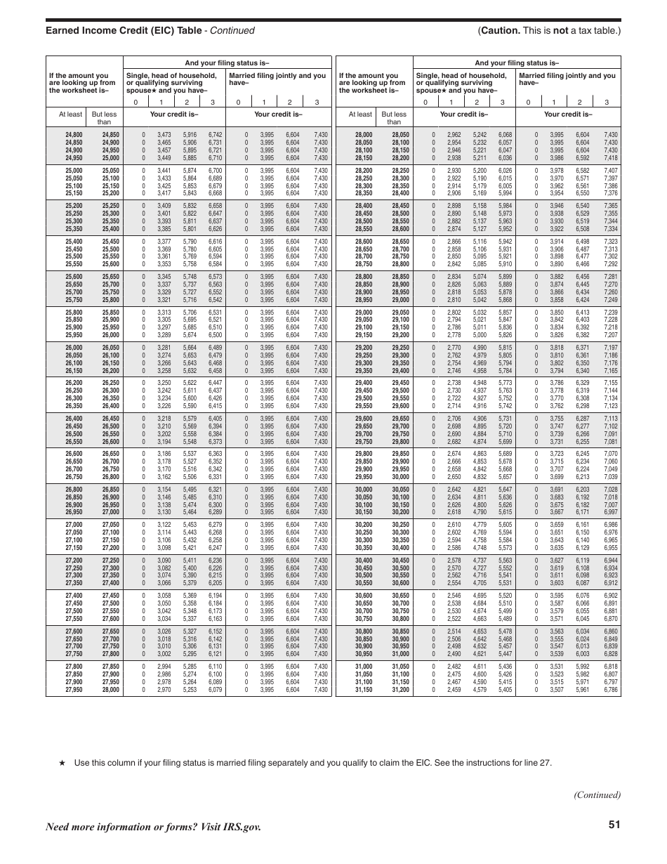 Instructions for IRS Form 1040, 1040-SR U.S. Individual Income Tax Return, Page 51
