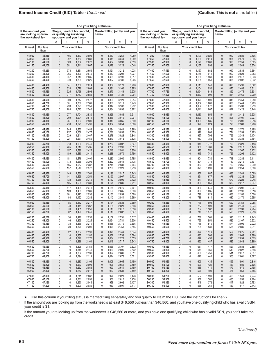 Instructions for IRS Form 1040, 1040-SR U.S. Individual Income Tax Return, Page 54